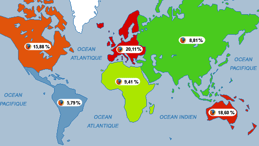 Firefox Market share in the World