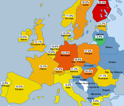 Firefox Market share in Europe